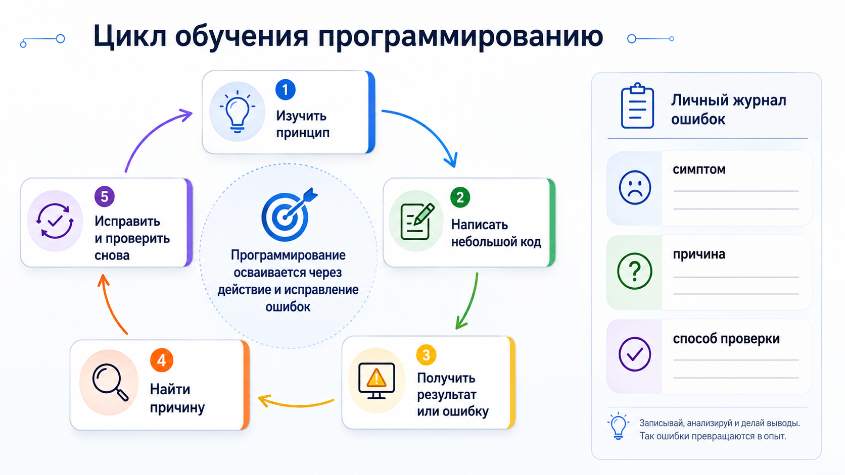 Как рабочее место связано с учебным ритмом
